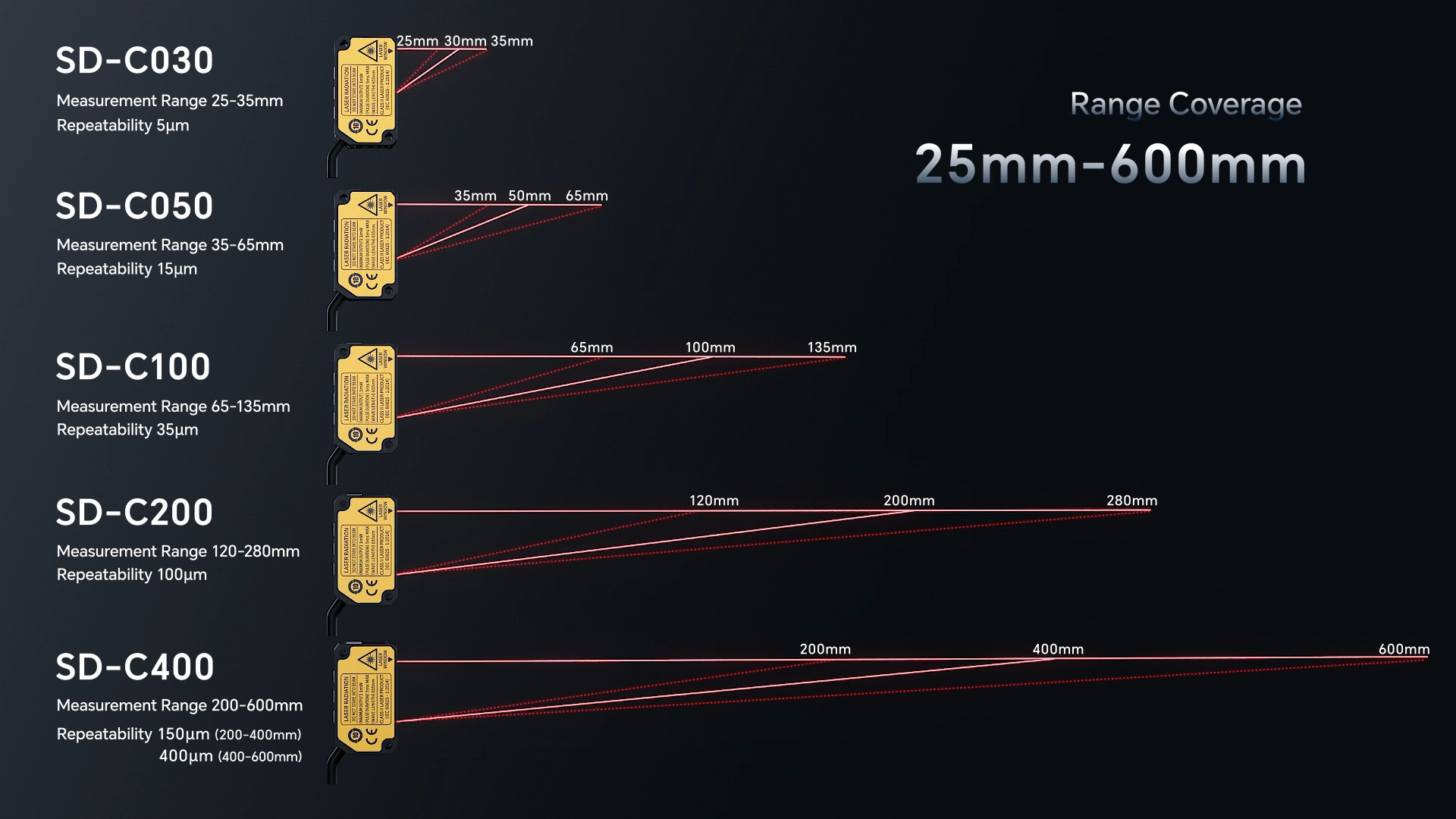 SinceVision Laser Displacement Sensors_1.png