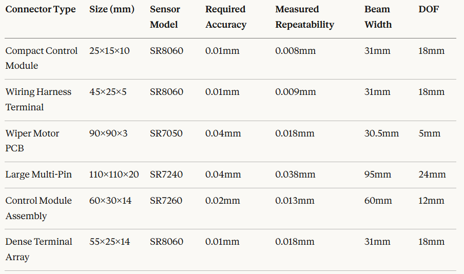 1770963137832968.png Table PIN Application.png